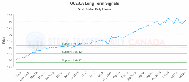 Stock Chart for QCE:CA
