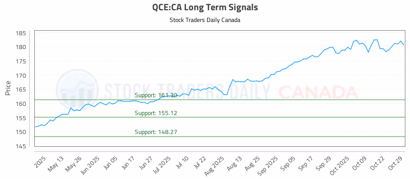 Stock Chart for QCE:CA