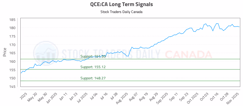 Stock Chart for QCE:CA