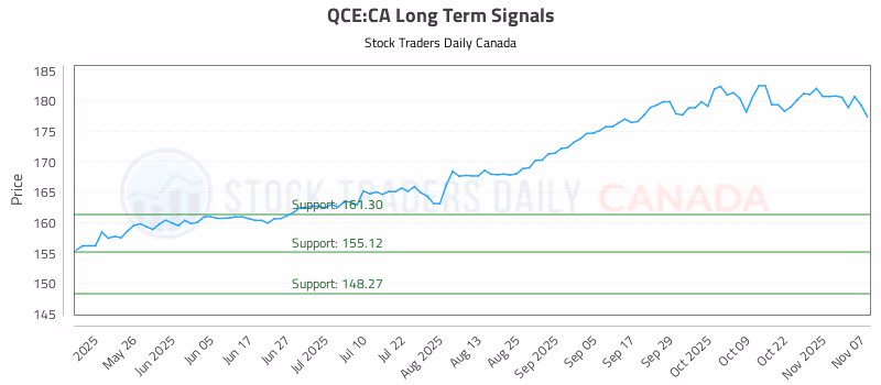 Stock Chart for QCE:CA