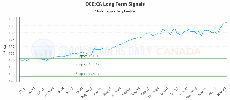 Stock Chart for QCE:CA