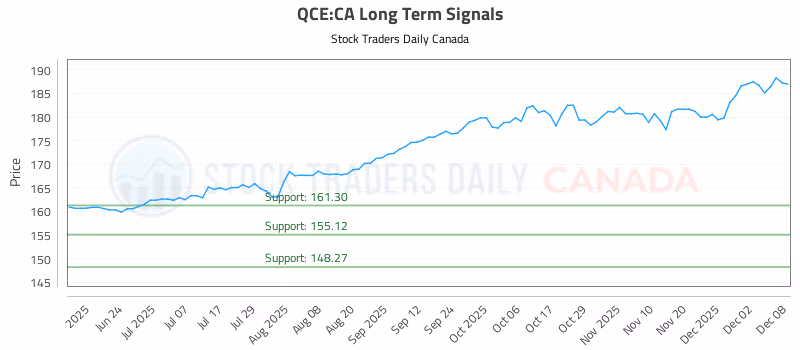 Stock Chart for QCE:CA