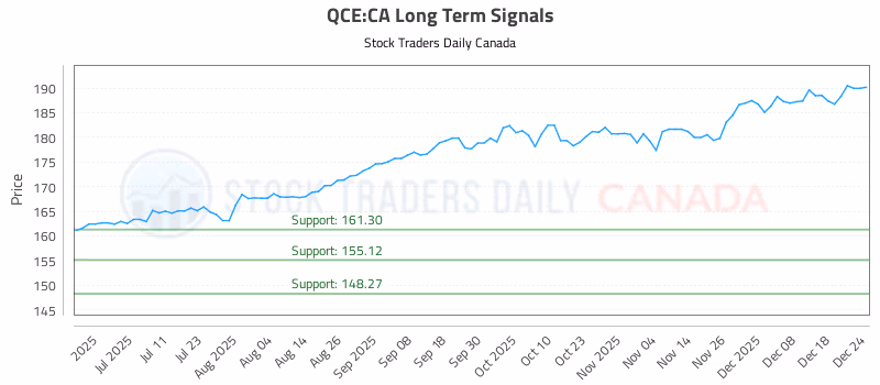 Stock Chart for QCE:CA