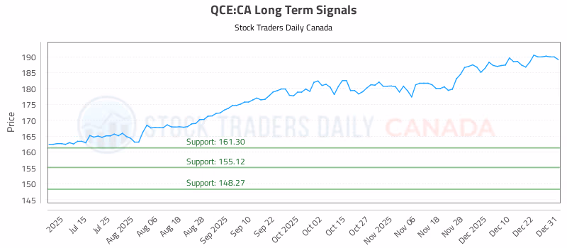 Stock Chart for QCE:CA