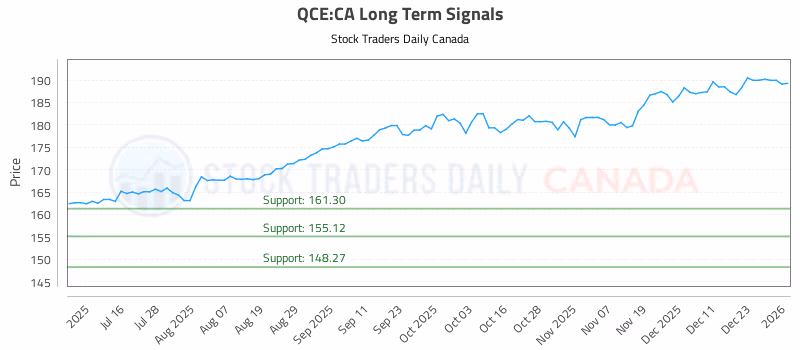 Stock Chart for QCE:CA