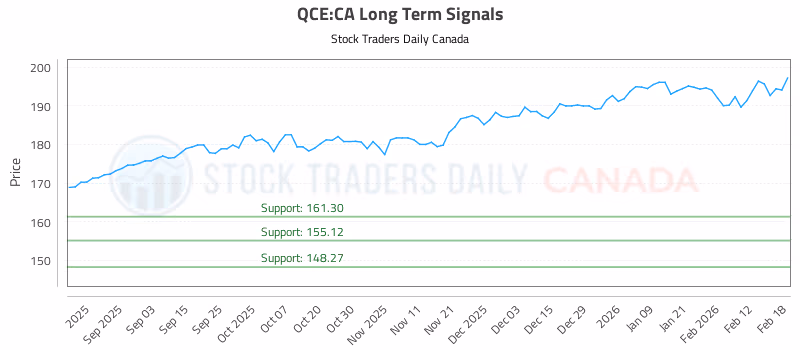 Stock Chart for QCE:CA