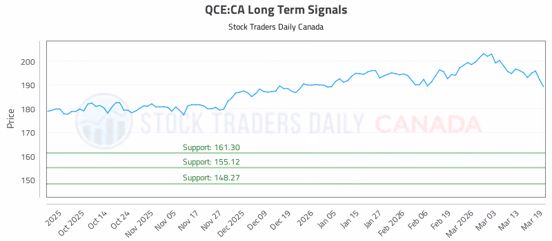 Stock Chart for QCE:CA