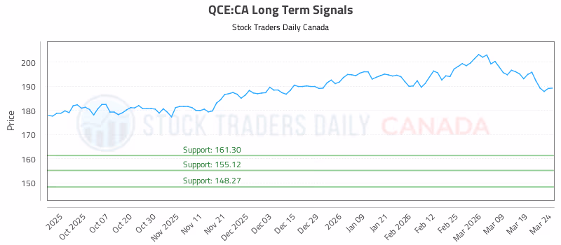 Stock Chart for QCE:CA