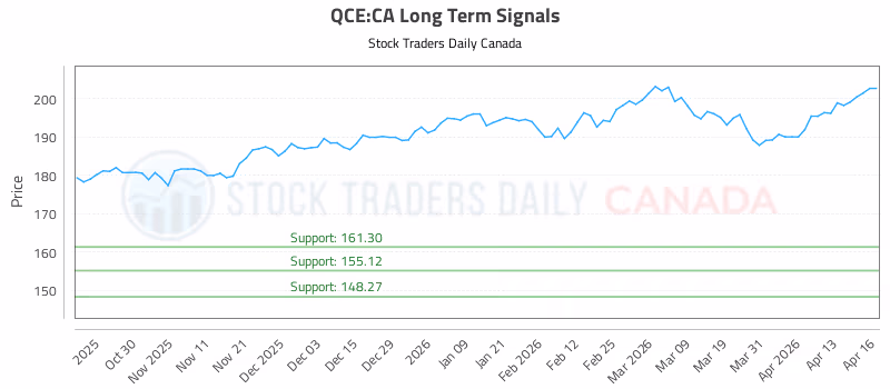 Stock Chart for QCE:CA