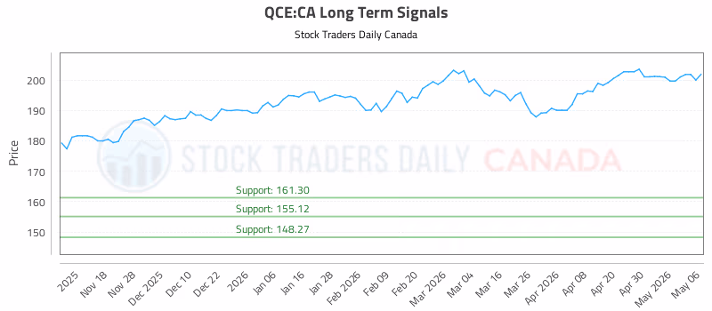 Stock Chart for QCE:CA