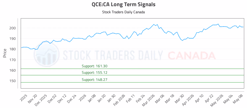 Stock Chart for QCE:CA