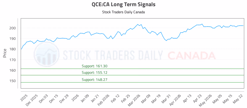 Stock Chart for QCE:CA