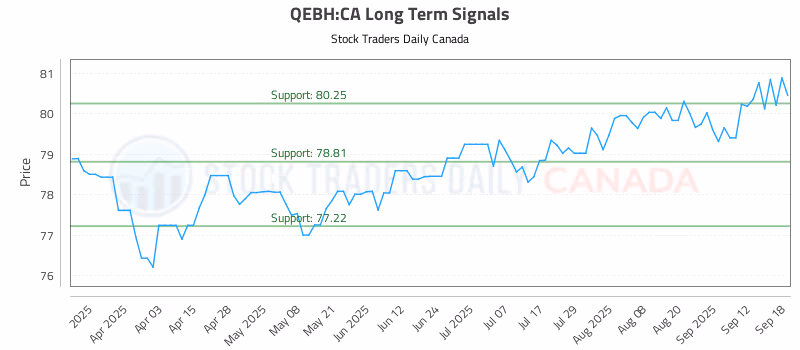 Stock Chart for QEBH:CA