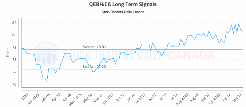 Stock Chart for QEBH:CA