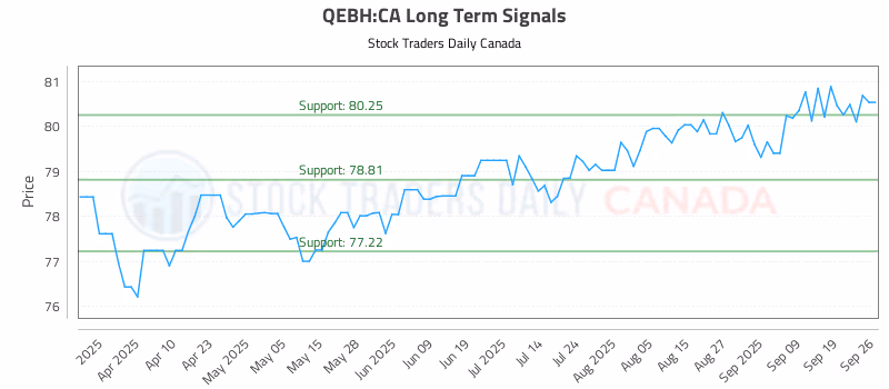 Stock Chart for QEBH:CA