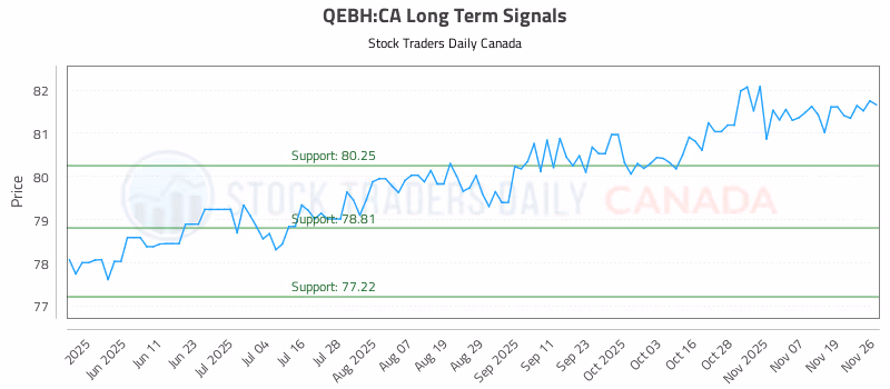 Stock Chart for QEBH:CA