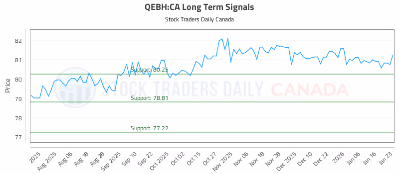 Stock Chart for QEBH:CA