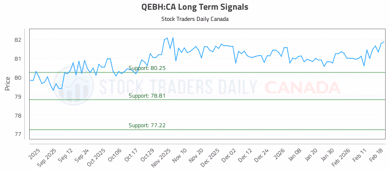 Stock Chart for QEBH:CA