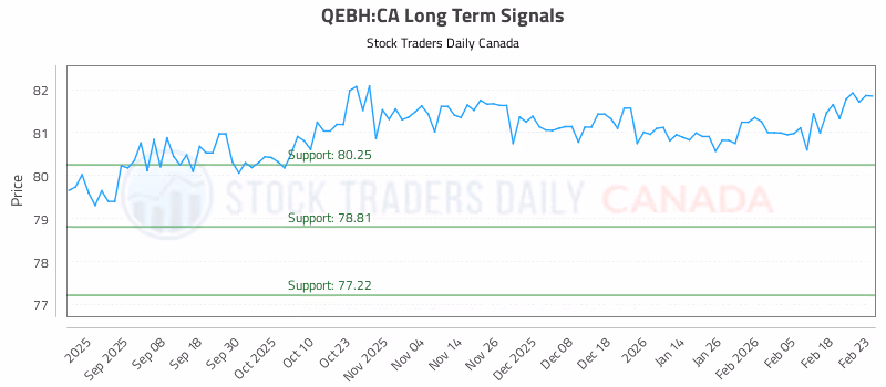 Stock Chart for QEBH:CA