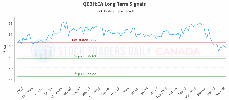 Stock Chart for QEBH:CA