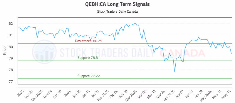 Stock Chart for QEBH:CA