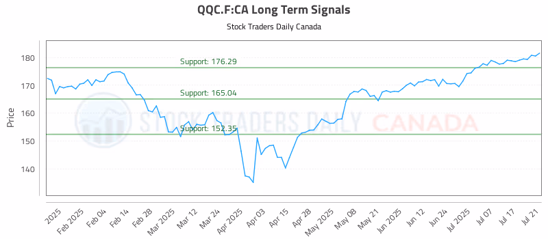 Stock Chart for QQC.F:CA