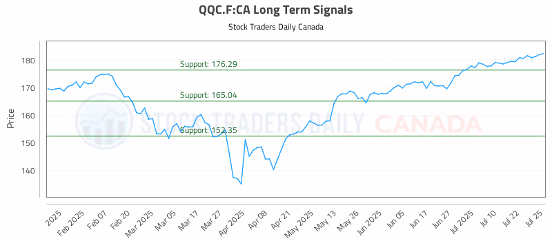 Stock Chart for QQC.F:CA
