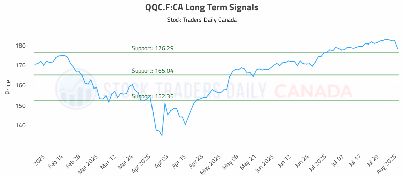 Stock Chart for QQC.F:CA