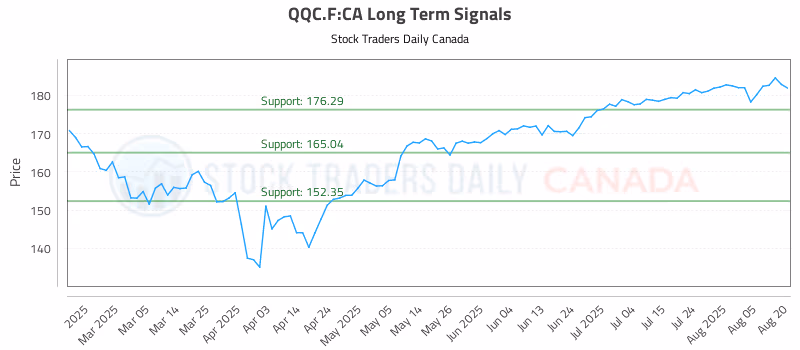 Stock Chart for QQC.F:CA