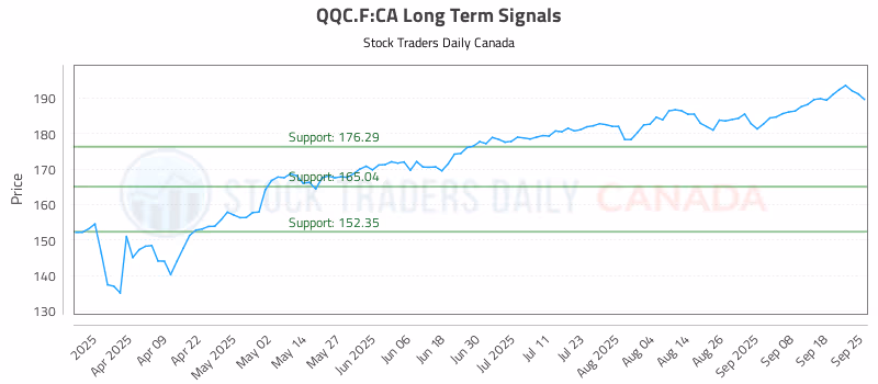 Stock Chart for QQC.F:CA