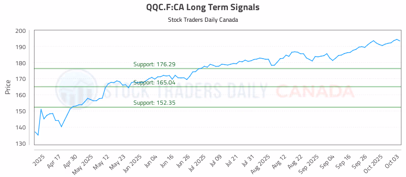 Stock Chart for QQC.F:CA