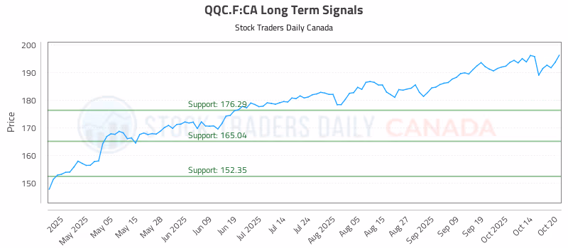 Stock Chart for QQC.F:CA