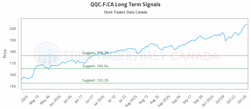 Stock Chart for QQC.F:CA
