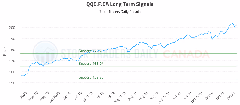 Stock Chart for QQC.F:CA