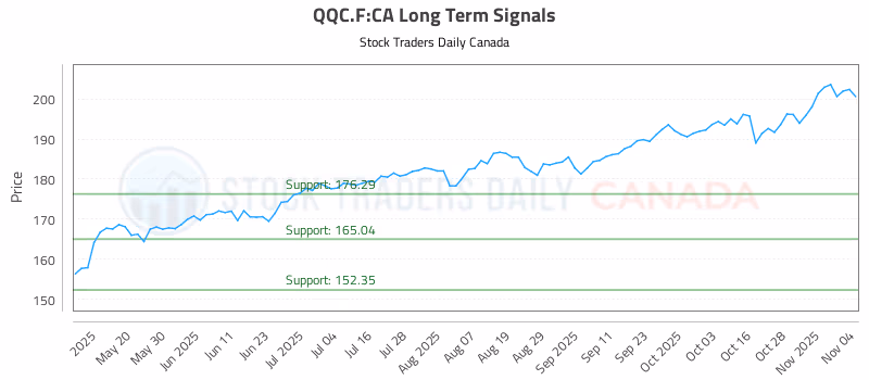Stock Chart for QQC.F:CA
