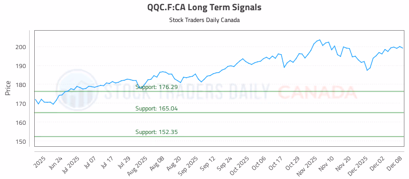 Stock Chart for QQC.F:CA