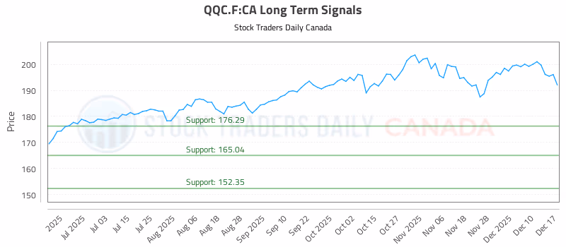 Stock Chart for QQC.F:CA