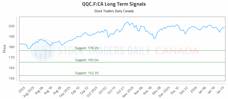 Stock Chart for QQC.F:CA
