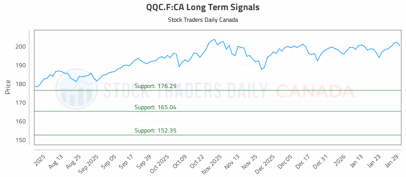 Stock Chart for QQC.F:CA