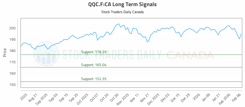 Stock Chart for QQC.F:CA