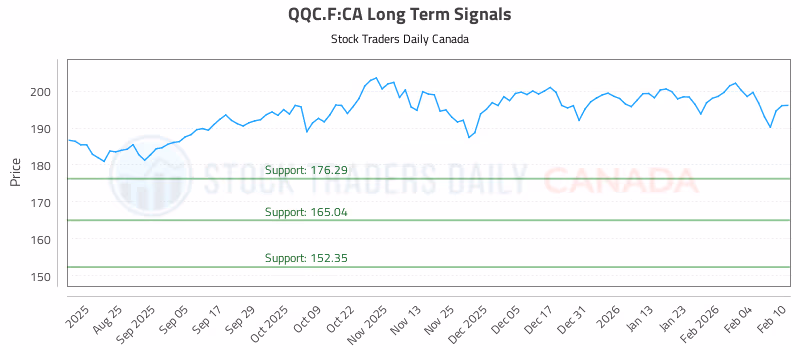 Stock Chart for QQC.F:CA