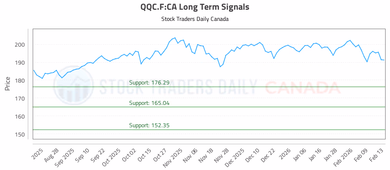 Stock Chart for QQC.F:CA