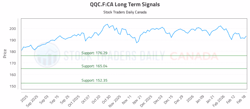 Stock Chart for QQC.F:CA