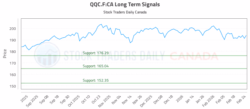 Stock Chart for QQC.F:CA