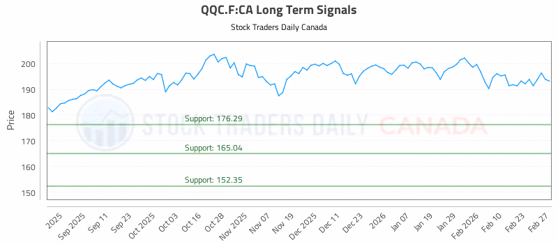 Stock Chart for QQC.F:CA