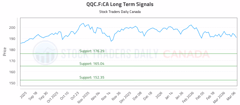 Stock Chart for QQC.F:CA