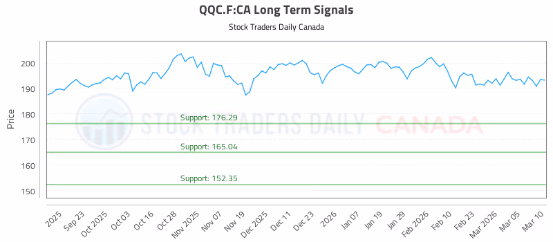 Stock Chart for QQC.F:CA