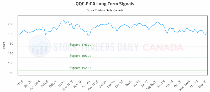 Stock Chart for QQC.F:CA