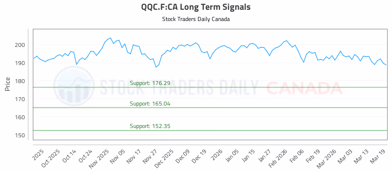 Stock Chart for QQC.F:CA