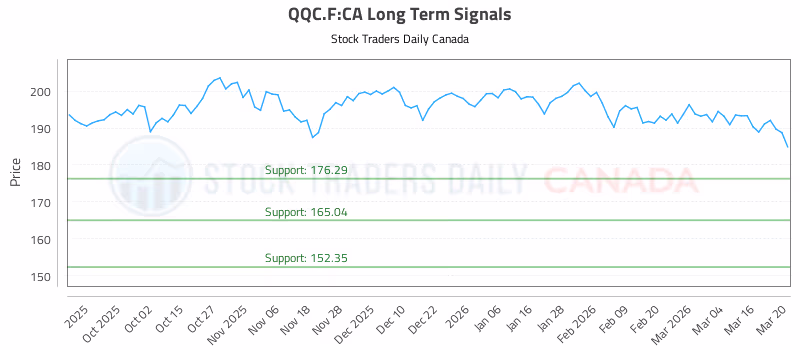 Stock Chart for QQC.F:CA